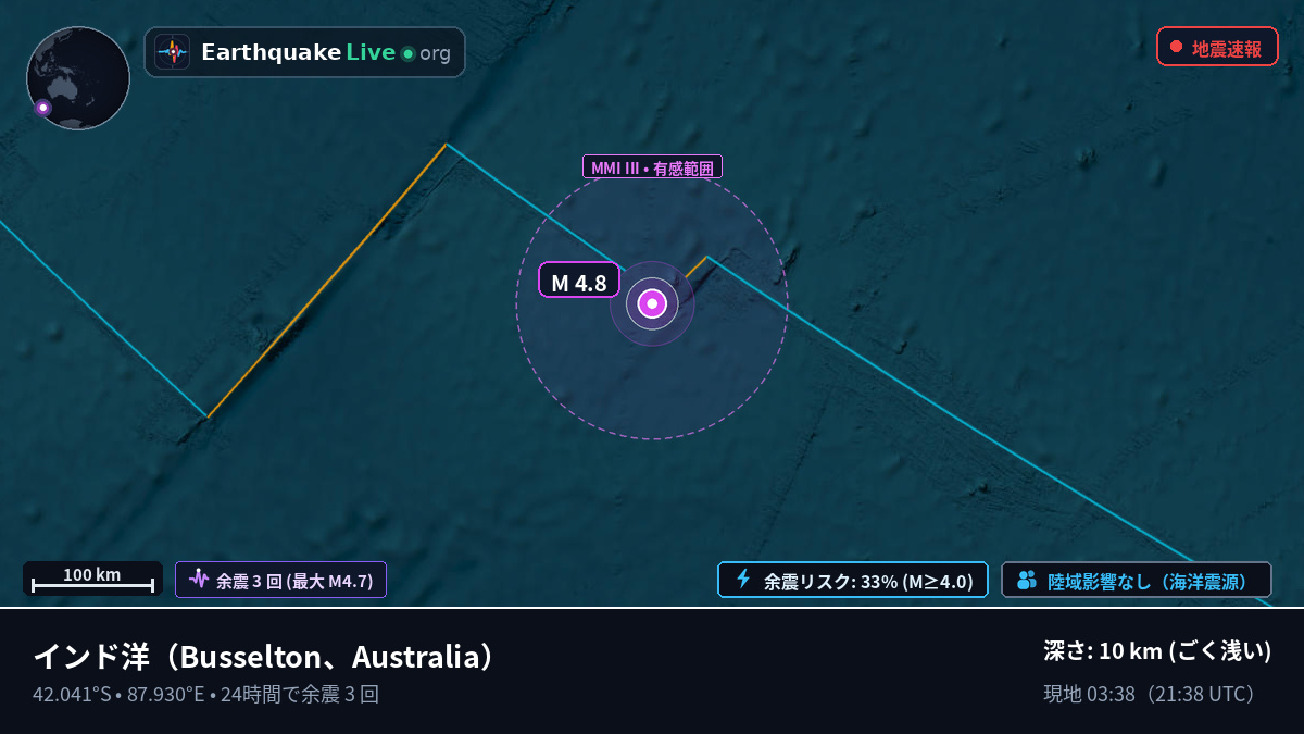 インド洋 (Australia)