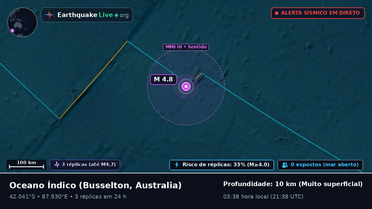 Oceano Índico (Australia)