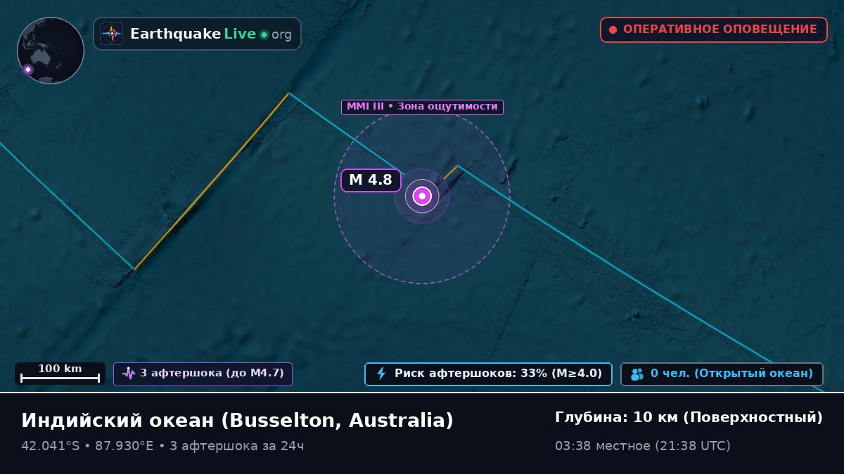Индийский океан (Australia)