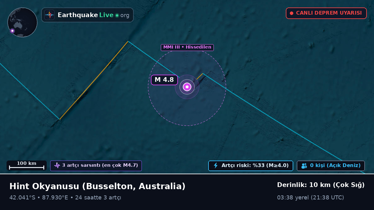 Hint Okyanusu (Australia)