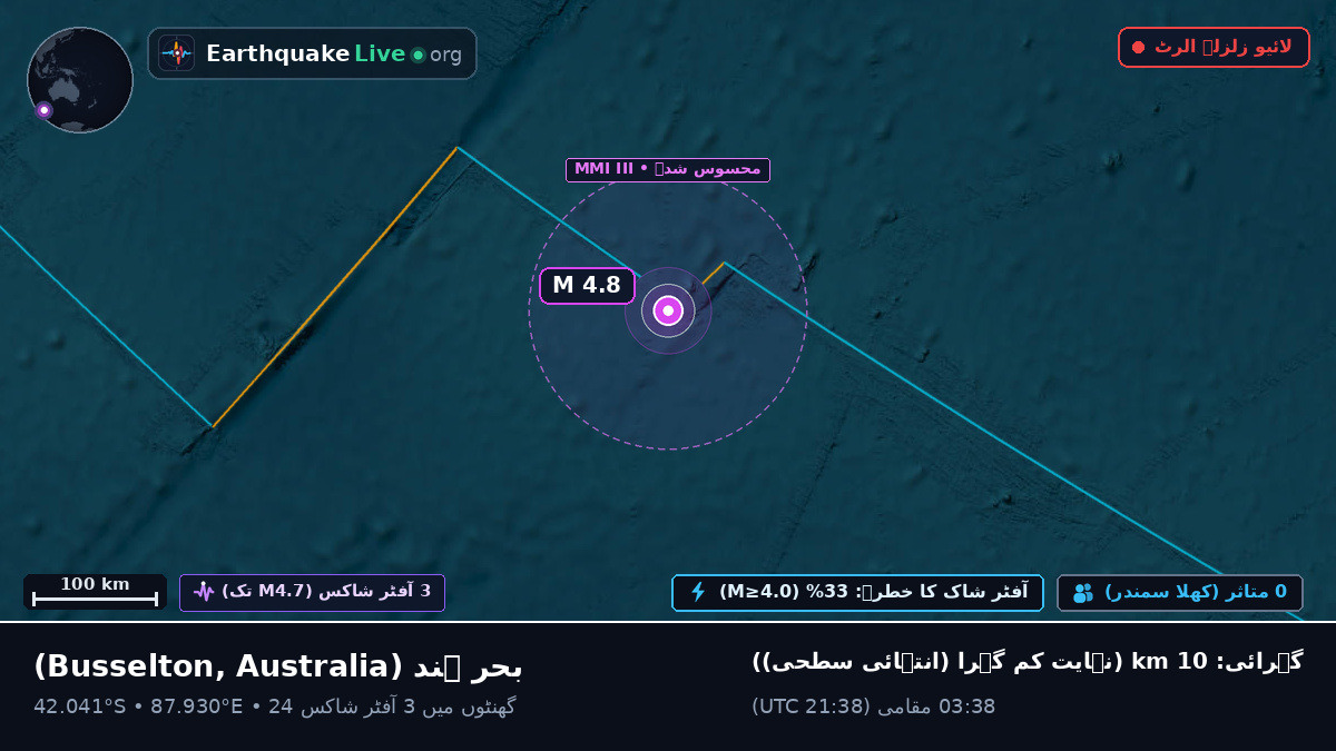 بحر ہند (Australia)