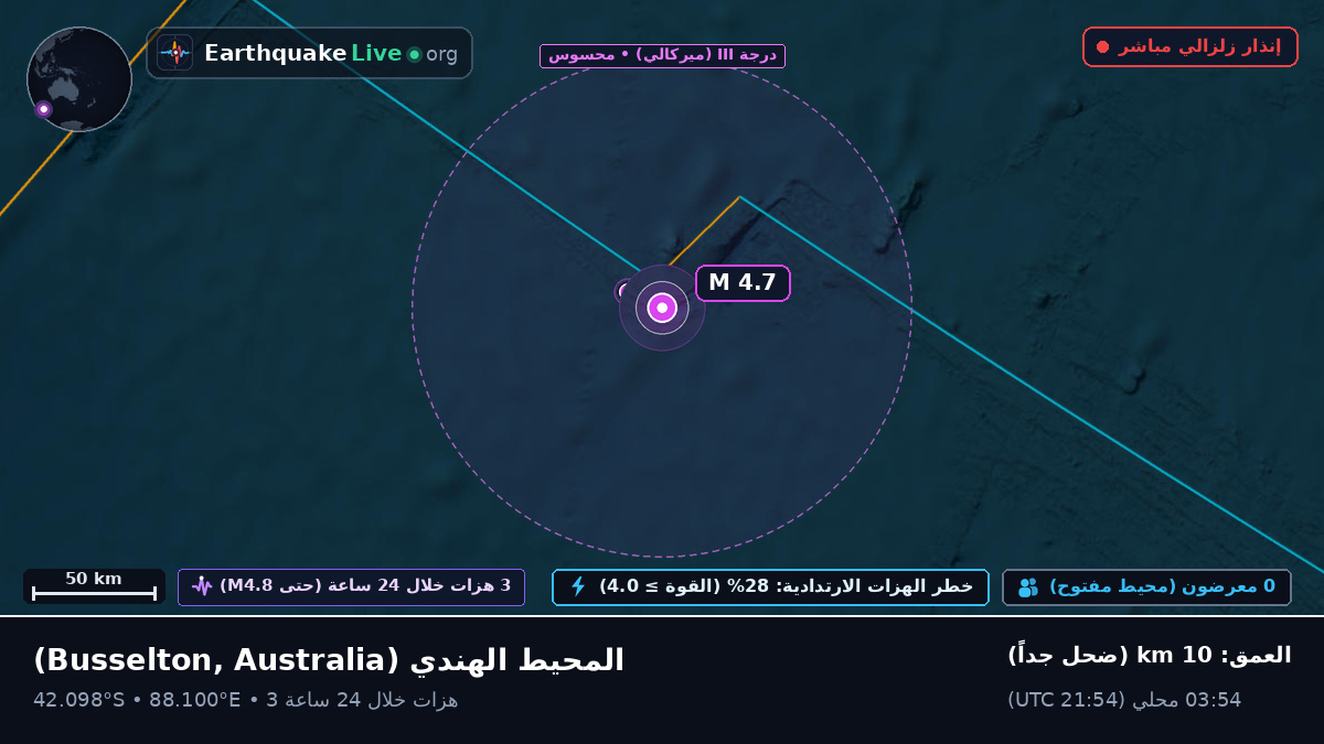 المحيط الهندي (Australia)