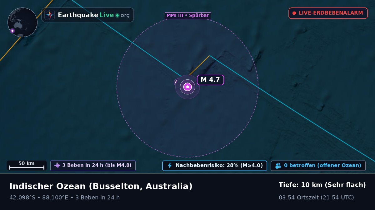 Indischer Ozean (Australia)