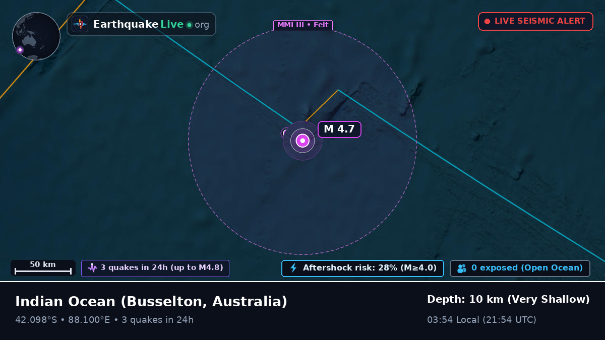 Indian Ocean (Australia)
