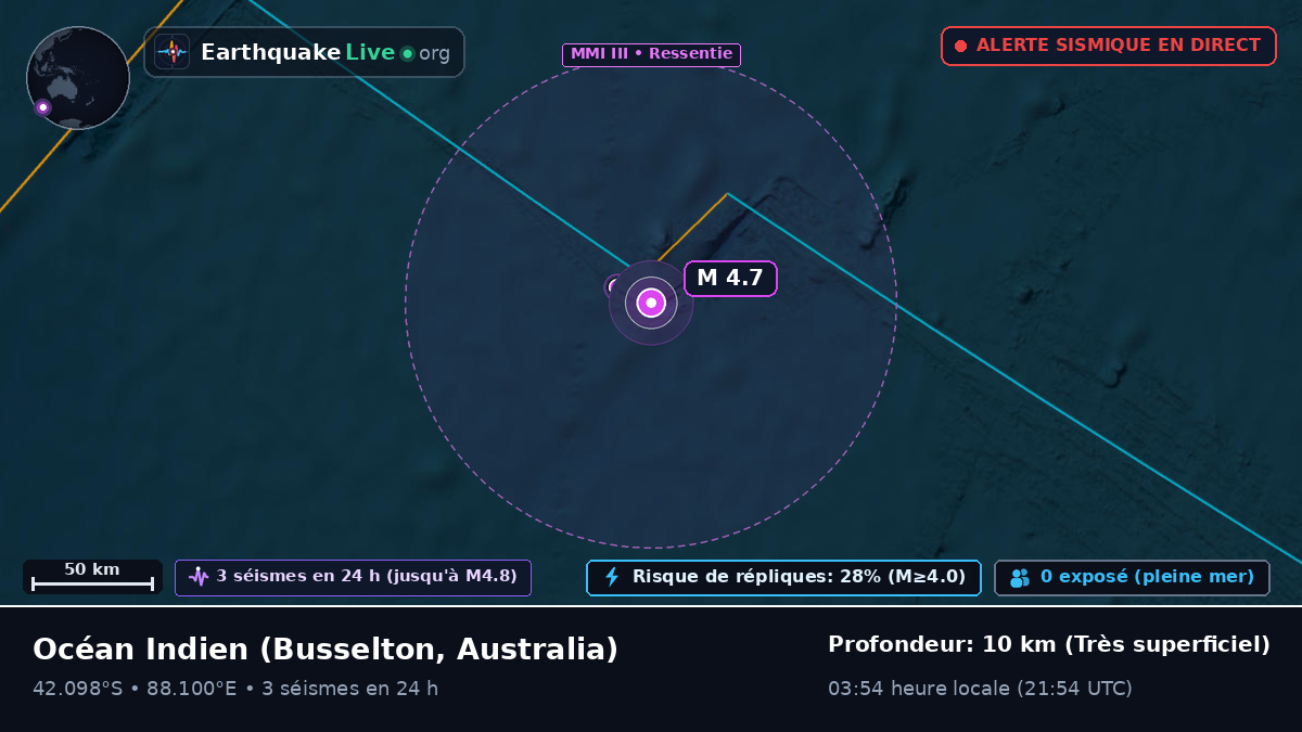 Océan Indien (Australia)