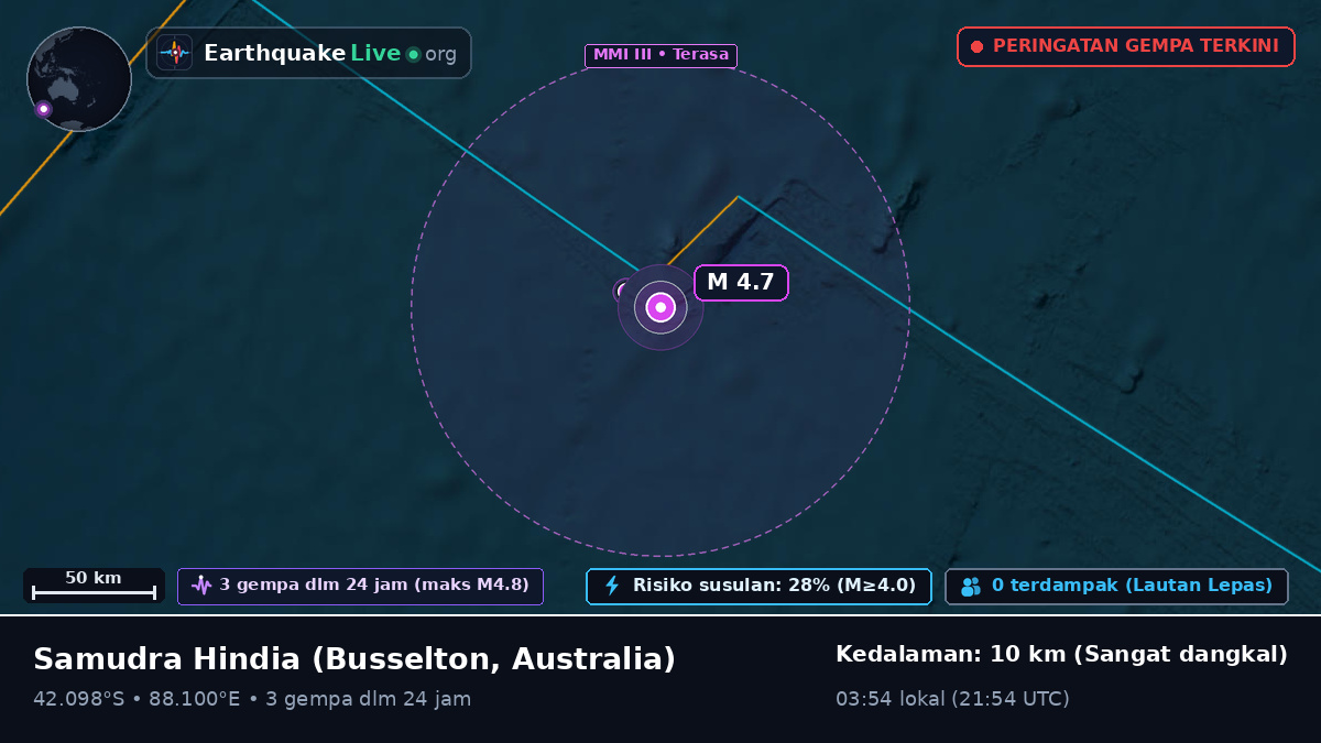 Samudra Hindia (Australia)