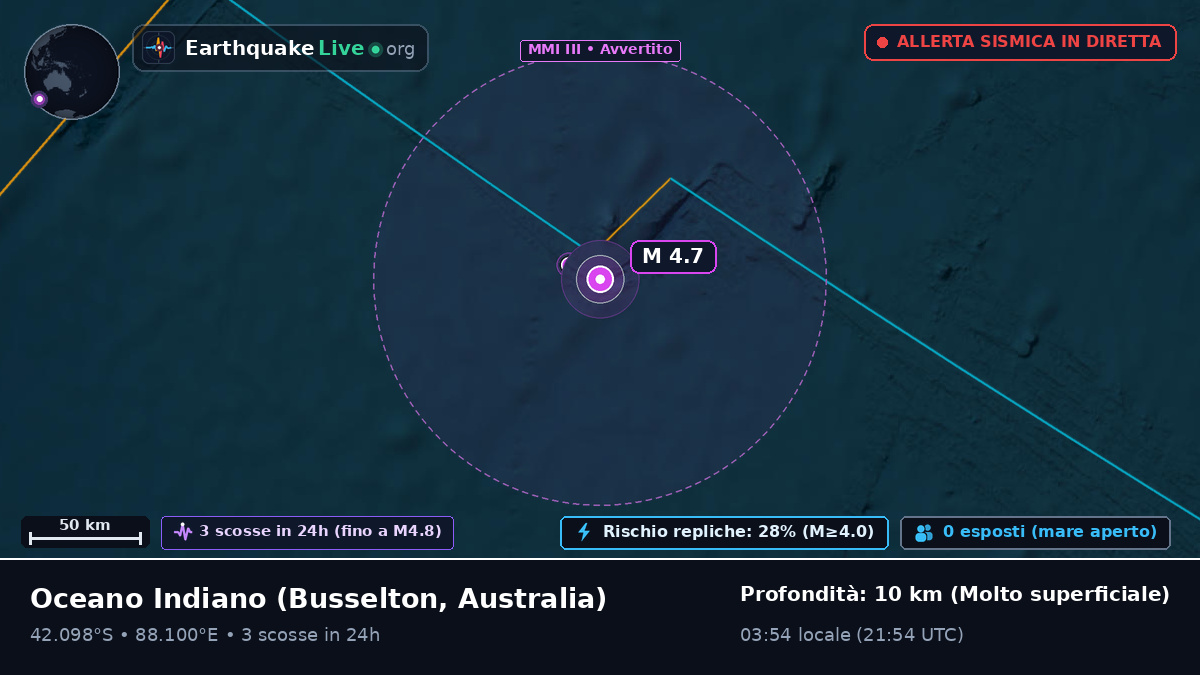 Oceano Indiano (Australia)
