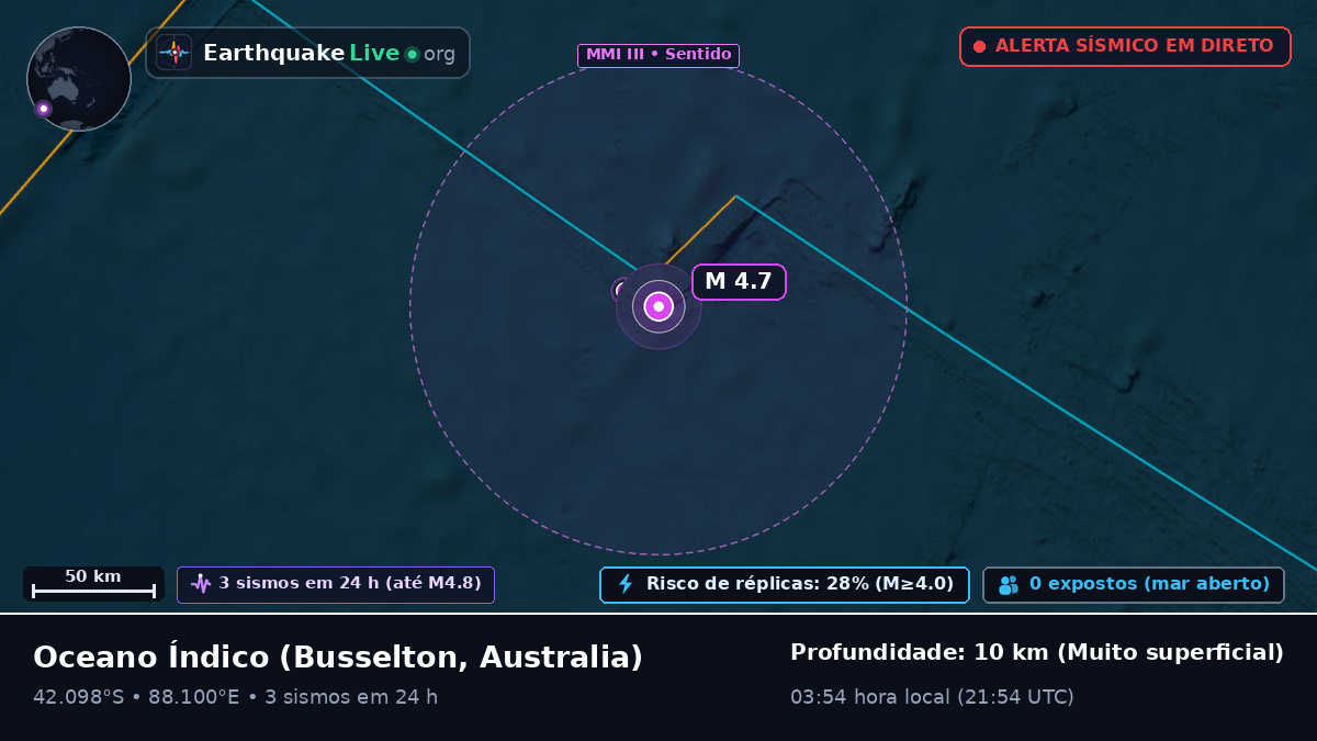 Oceano Índico (Australia)