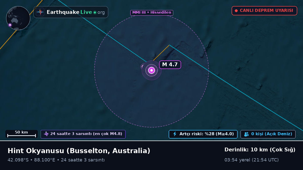 Hint Okyanusu (Australia)