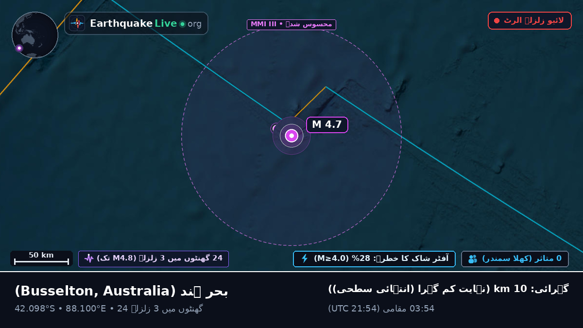 بحر ہند (Australia)