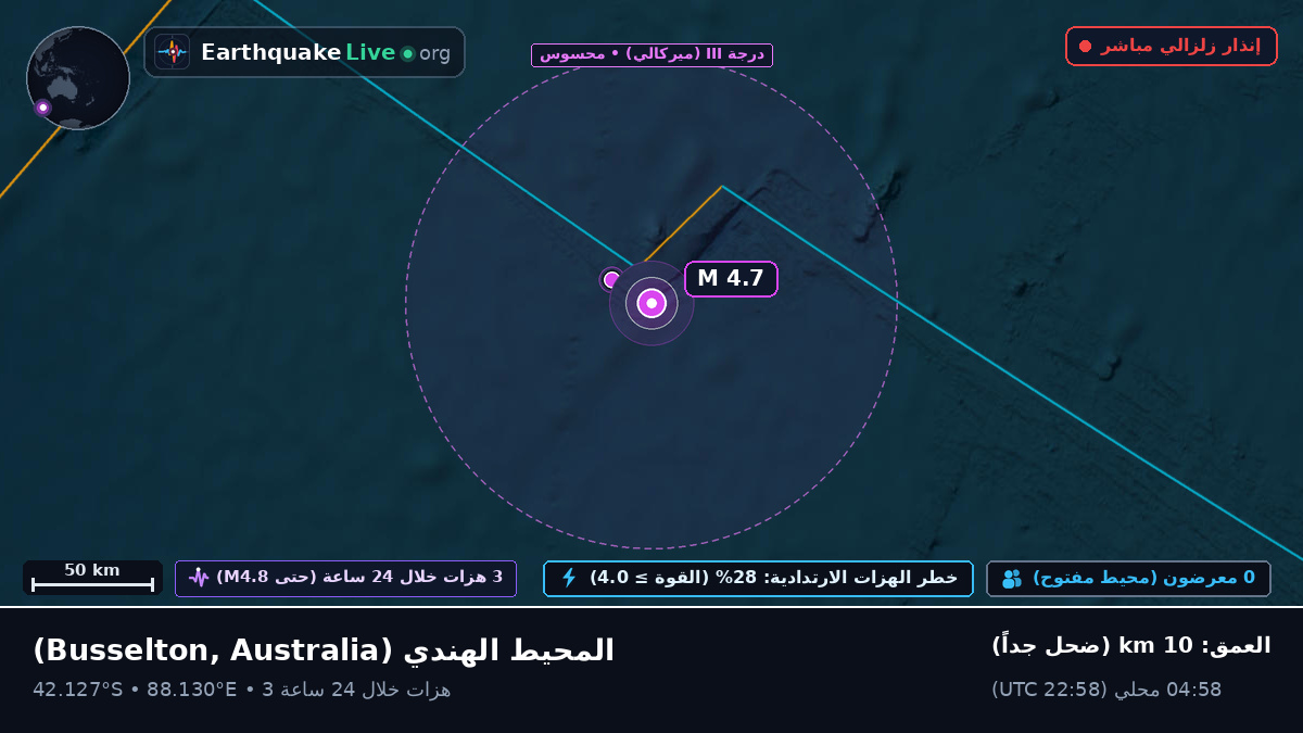 المحيط الهندي (Australia)