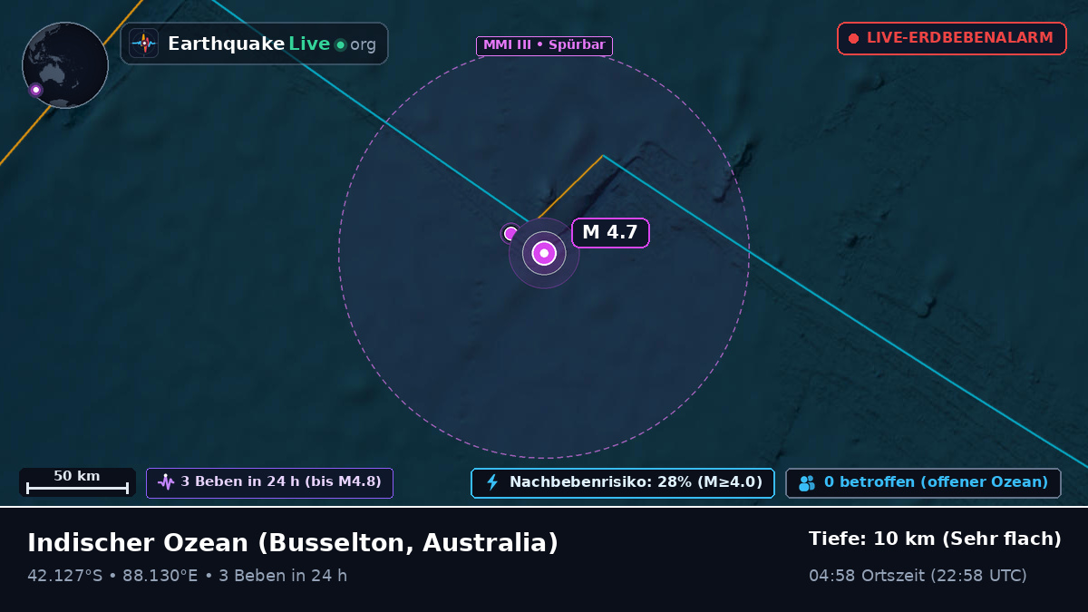 Indischer Ozean (Australia)