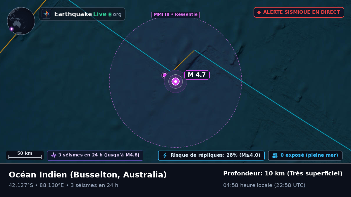 Océan Indien (Australia)
