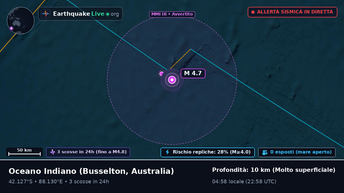 Oceano Indiano (Australia)
