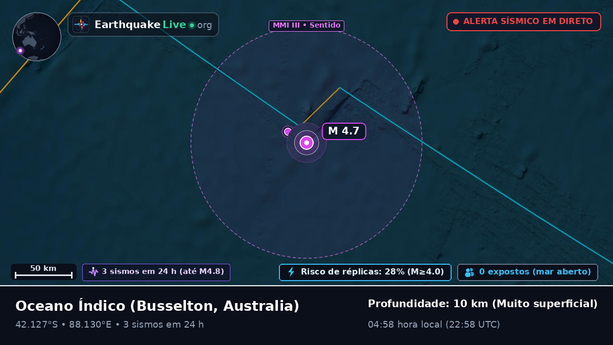 Oceano Índico (Australia)