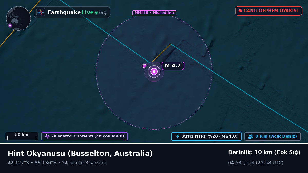 Hint Okyanusu (Australia)