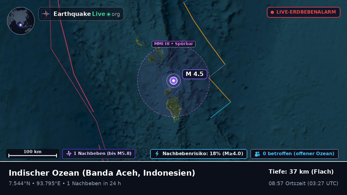 Indischer Ozean (Indonesien)