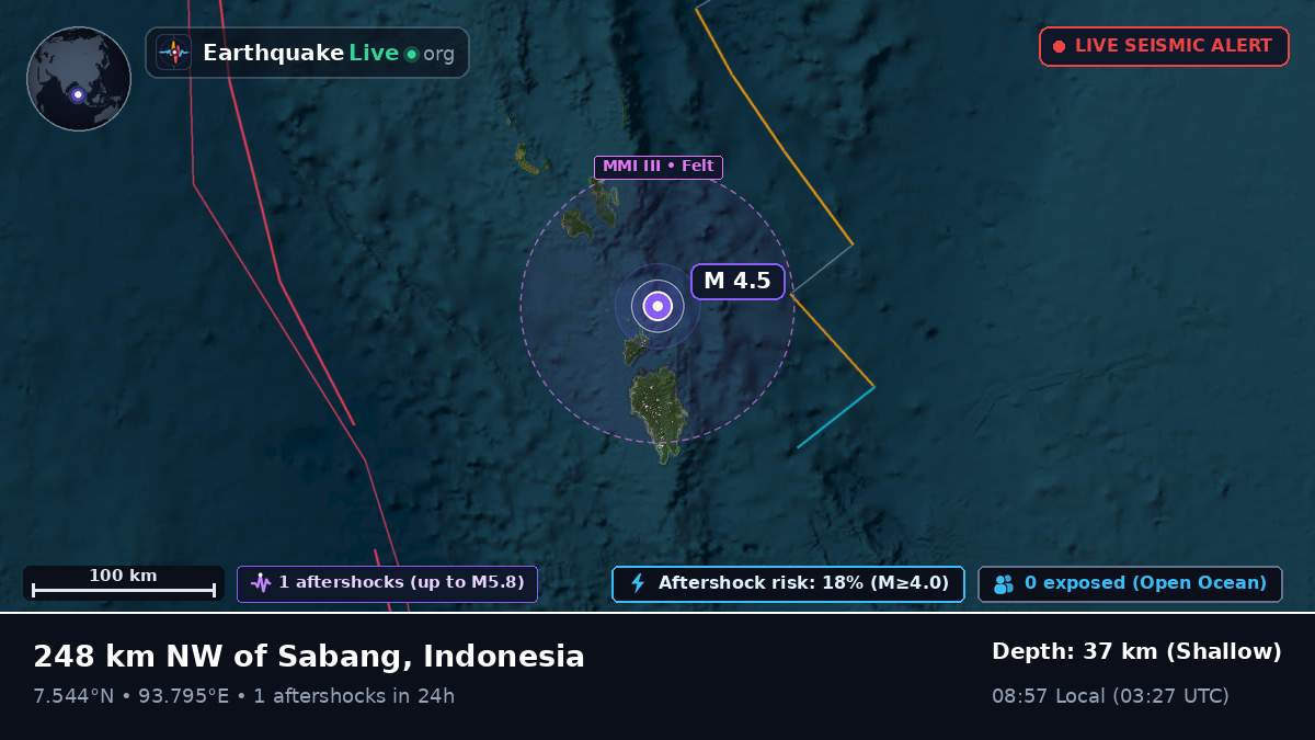 Indian Ocean (Indonesia)