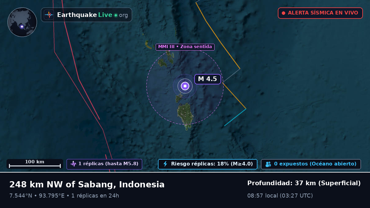 Océano Índico (Indonesia)