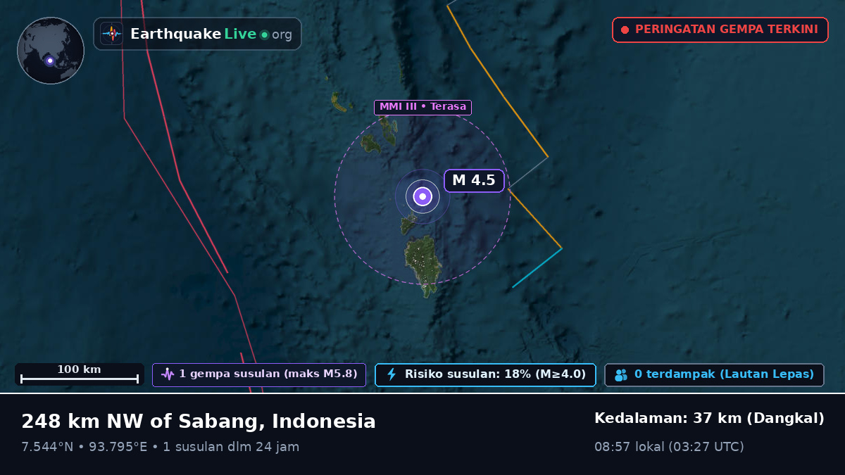 Samudra Hindia (Indonesia)