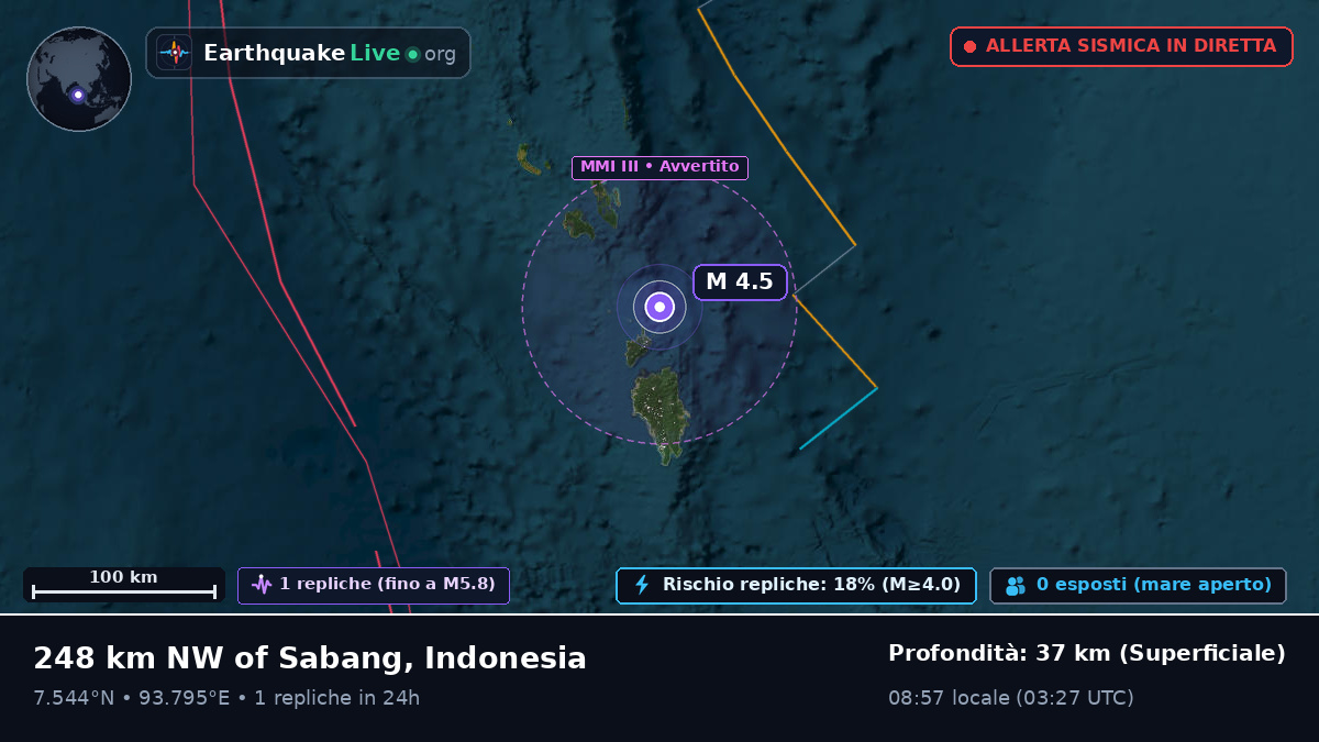 Oceano Indiano (Indonesia)
