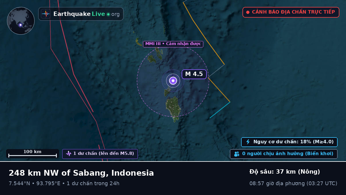 Ấn Độ Dương (Indonesia)