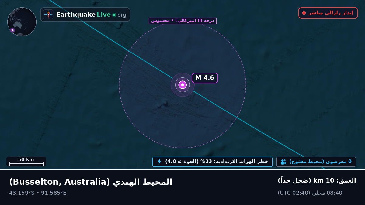 المحيط الهندي (Australia)