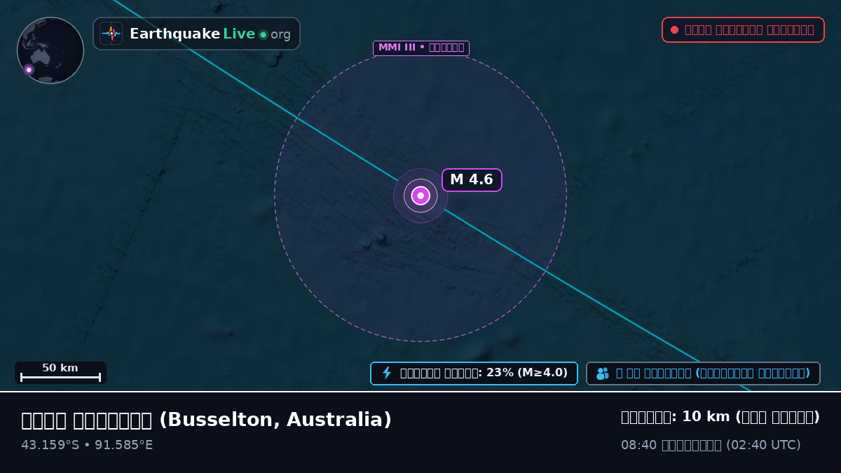 ভারত মহাসাগর (Australia)