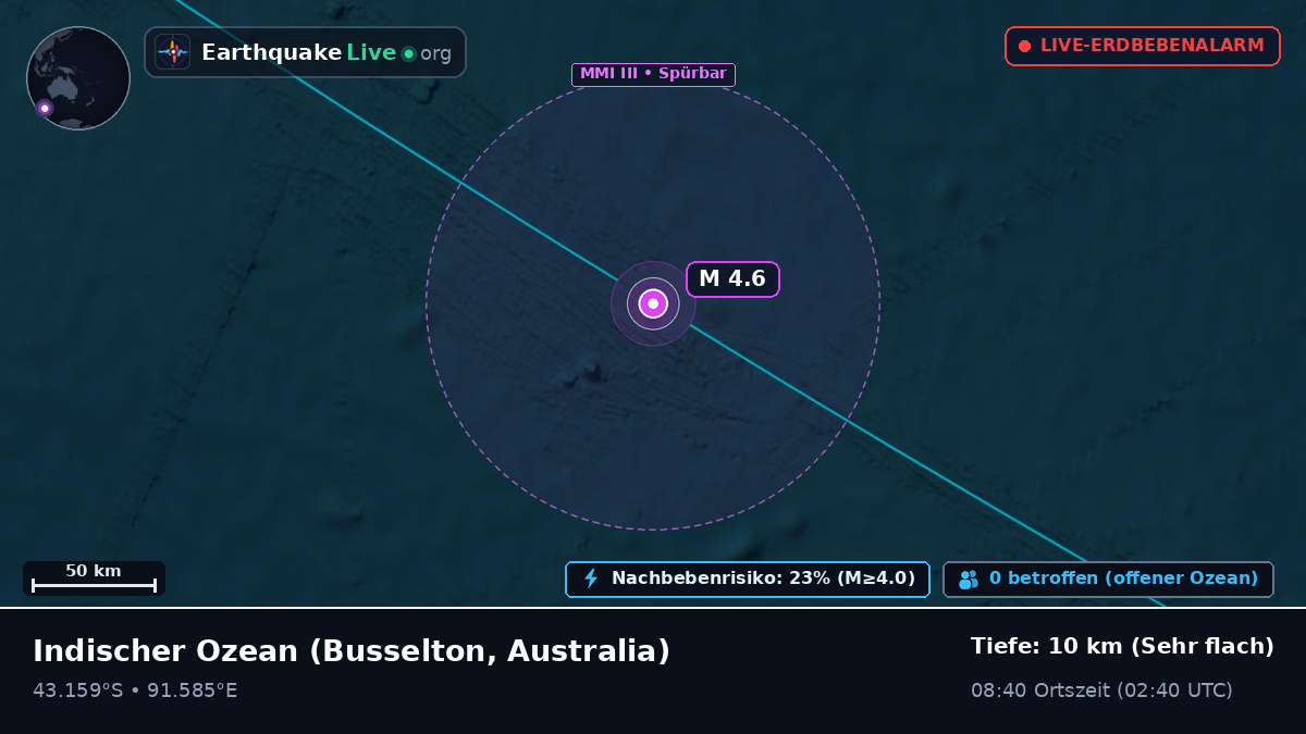 Indischer Ozean (Australia)