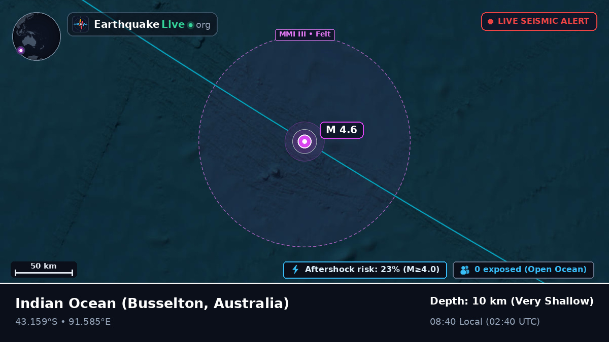 Indian Ocean (Australia)