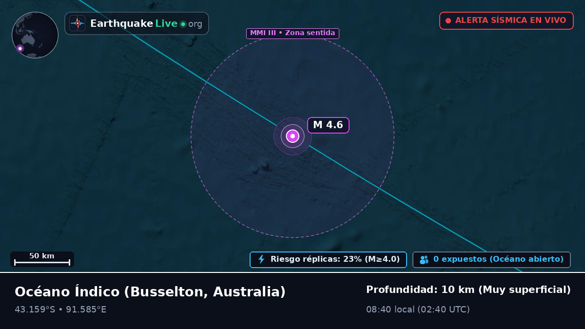 Océano Índico (Australia)