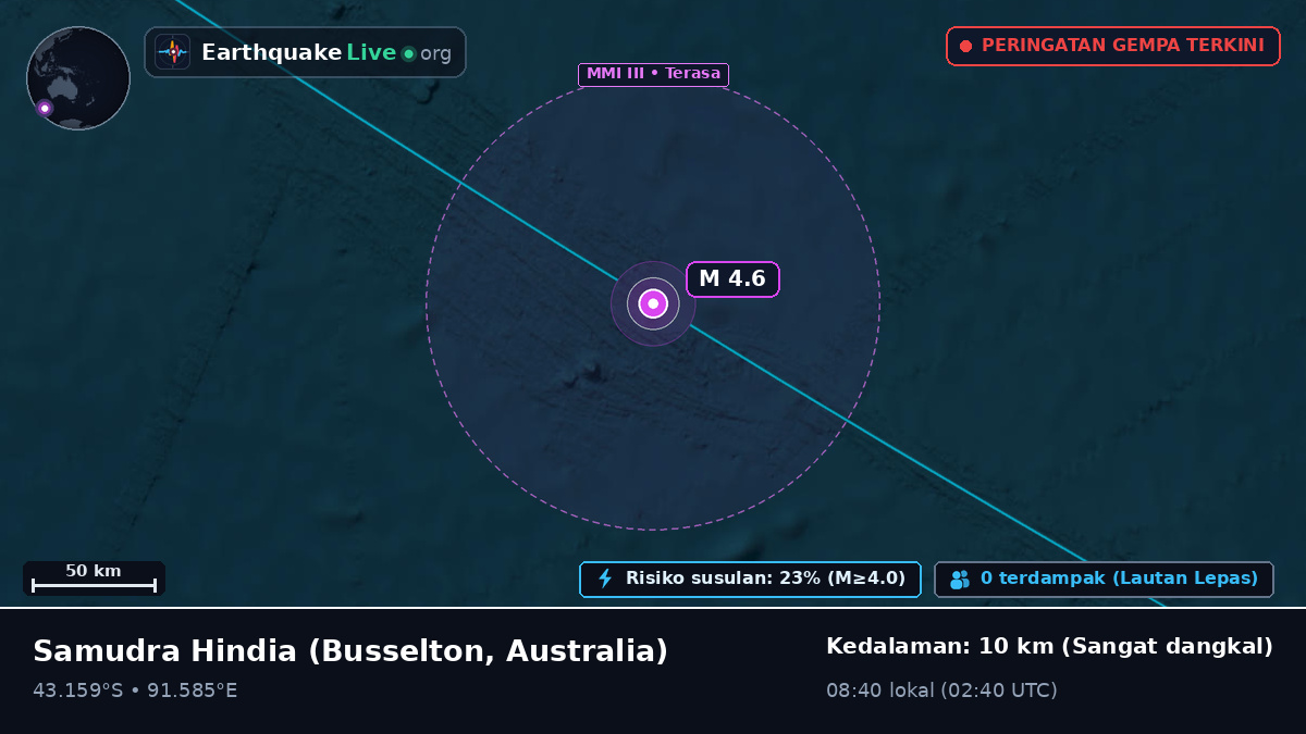 Samudra Hindia (Australia)