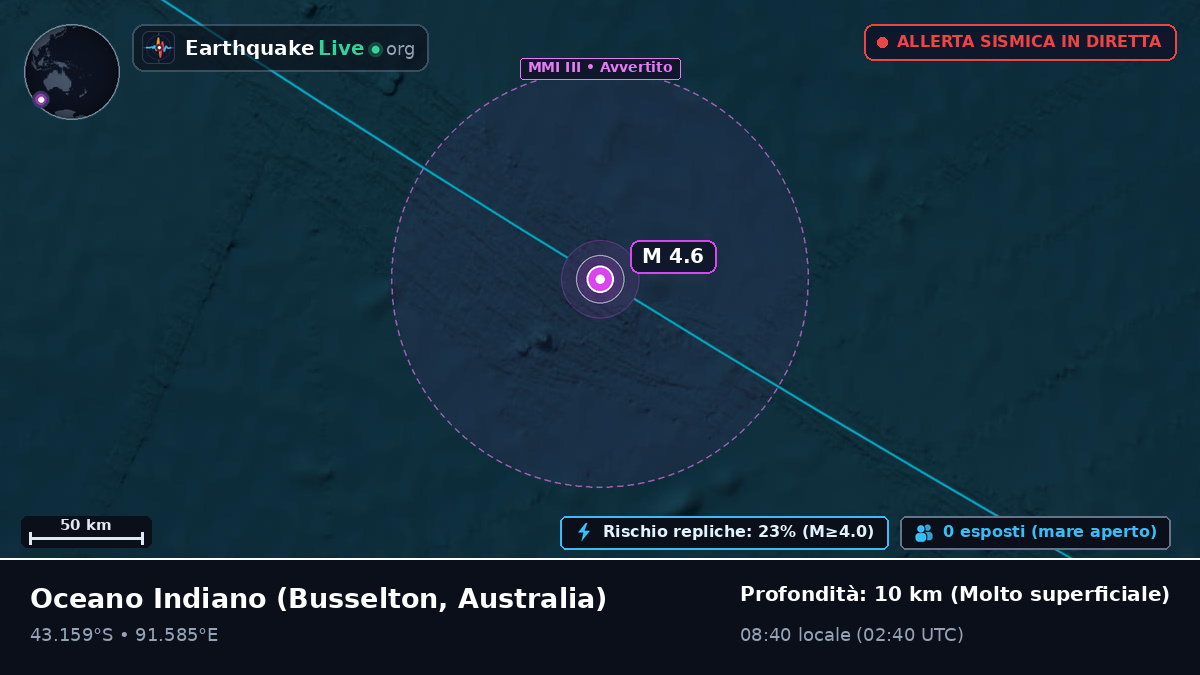 Oceano Indiano (Australia)