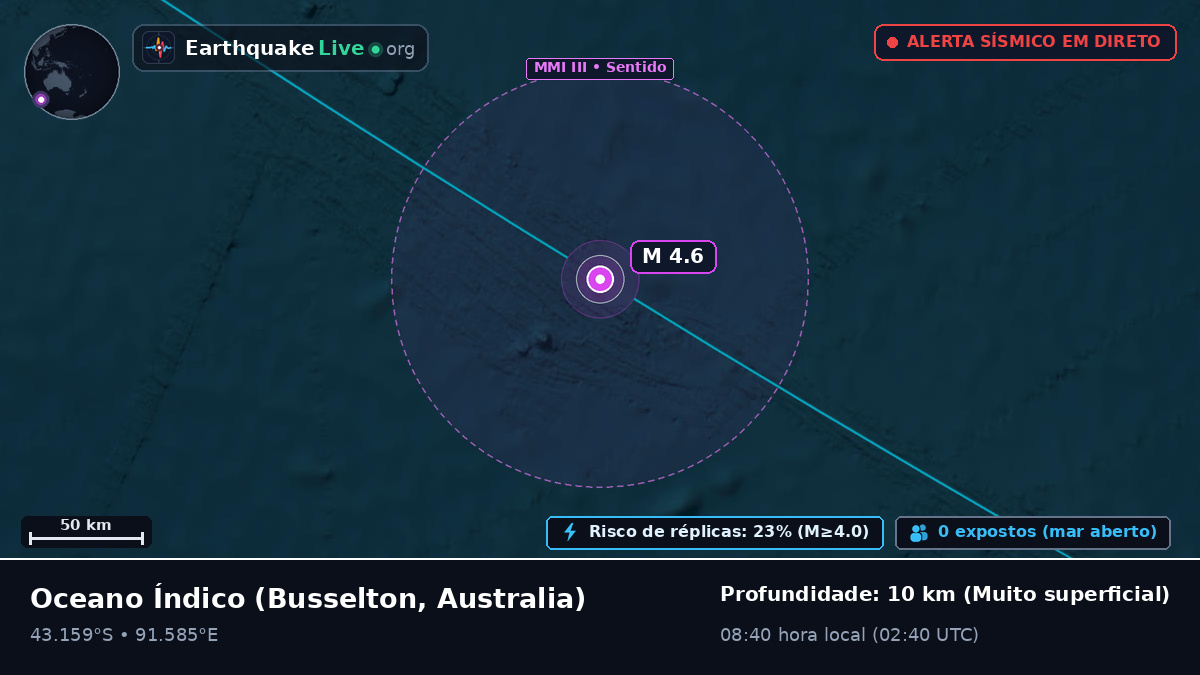 Oceano Índico (Australia)