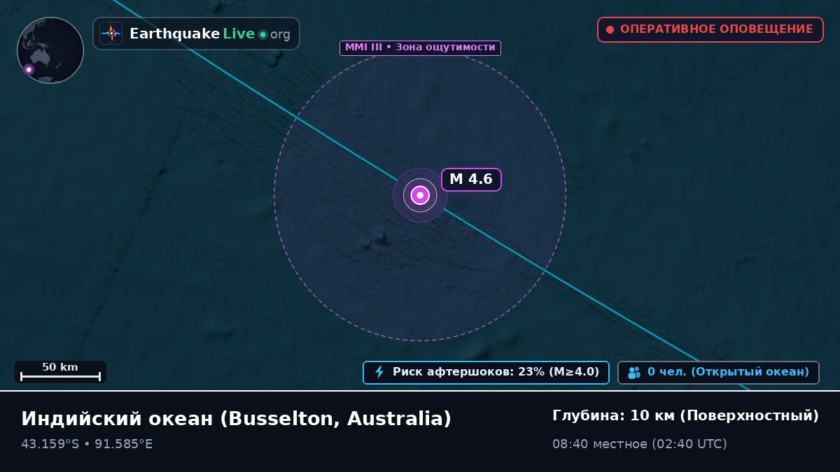 Индийский океан (Australia)