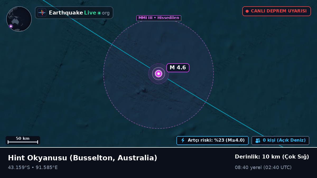 Hint Okyanusu (Australia)