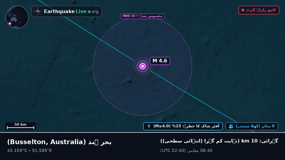 بحر ہند (Australia)