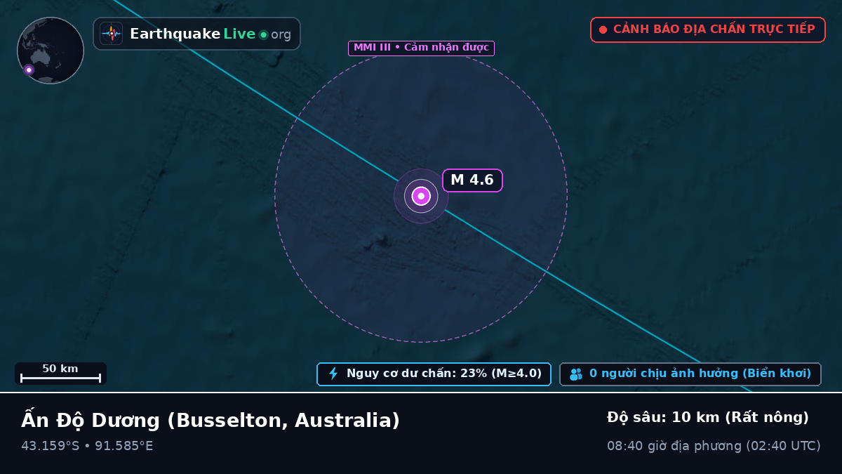 Ấn Độ Dương (Australia)