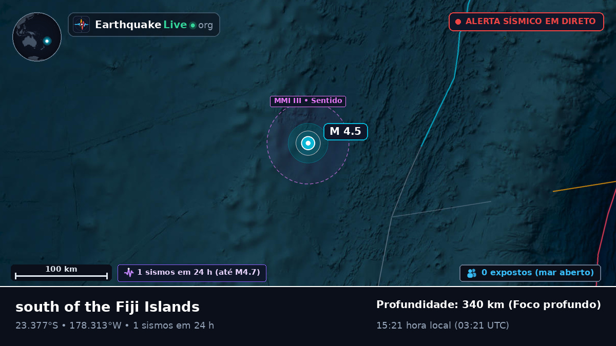 Oceano Pacífico Sul (Tonga)