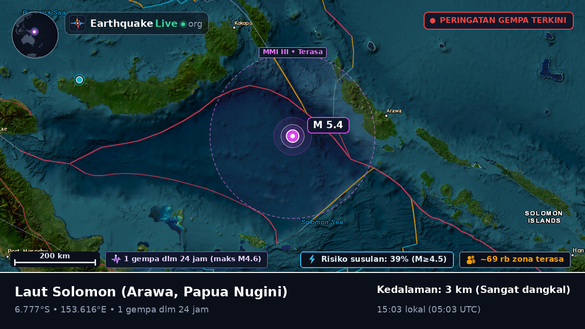 Laut Solomon (Papua Nugini)
