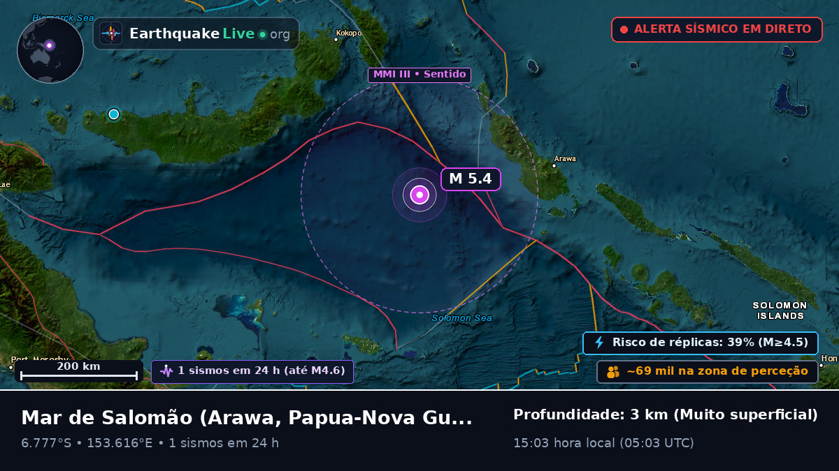 Mar de Salomão (Papua-Nova Guiné)