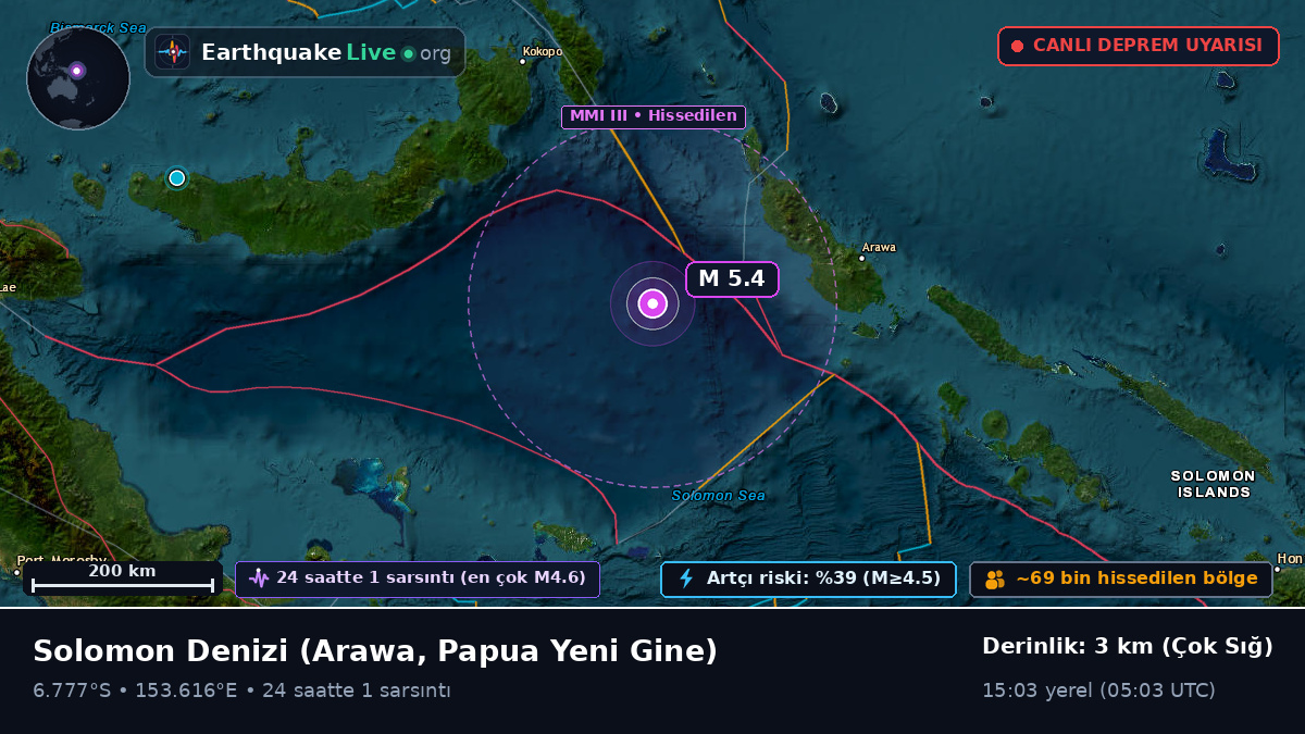 Solomon Denizi (Papua Yeni Gine)