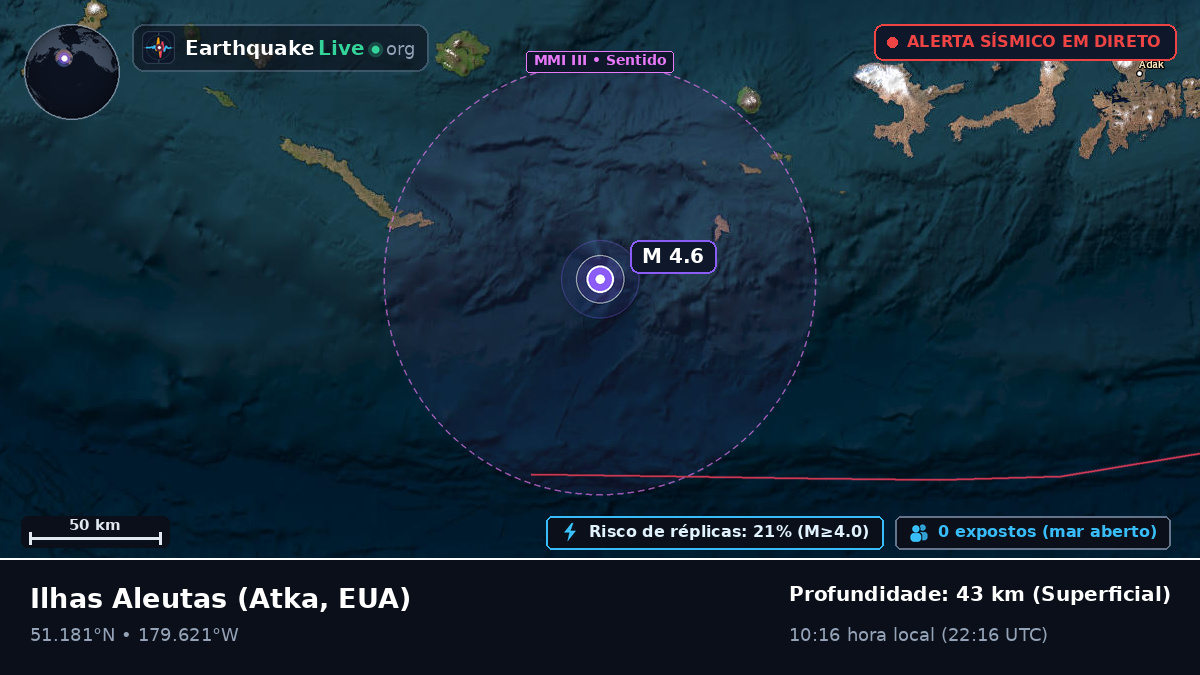 Ilhas Aleutas (EUA)