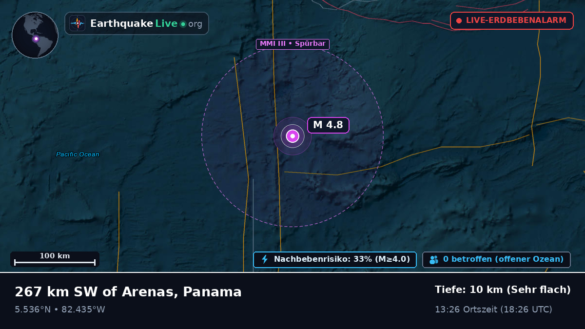 Nordatlantik (Panama)