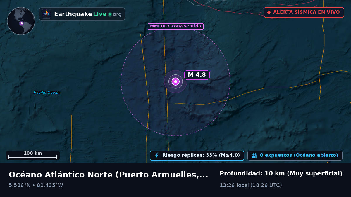 Océano Atlántico Norte (Panamá)
