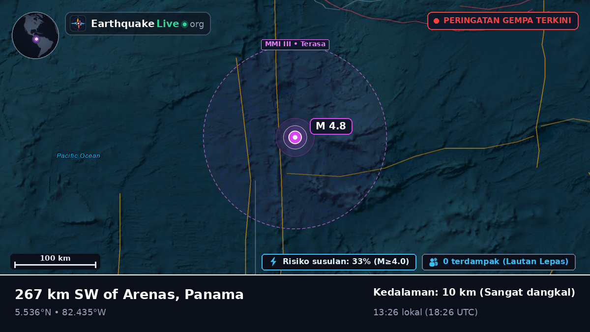 Samudra Atlantik Utara (Panama)