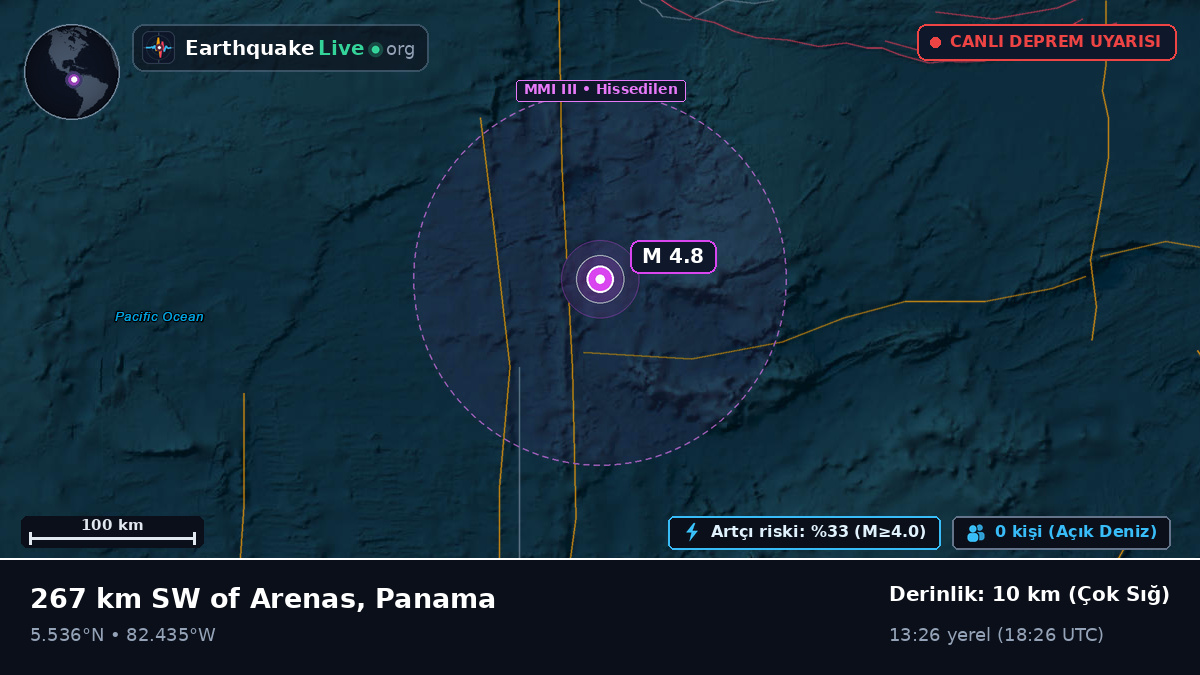 Kuzey Atlantik Okyanusu (Panama)