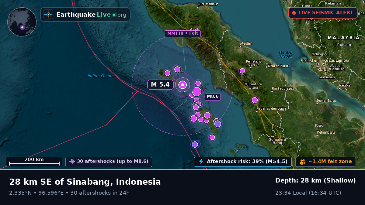 Indian Ocean (Indonesia)
