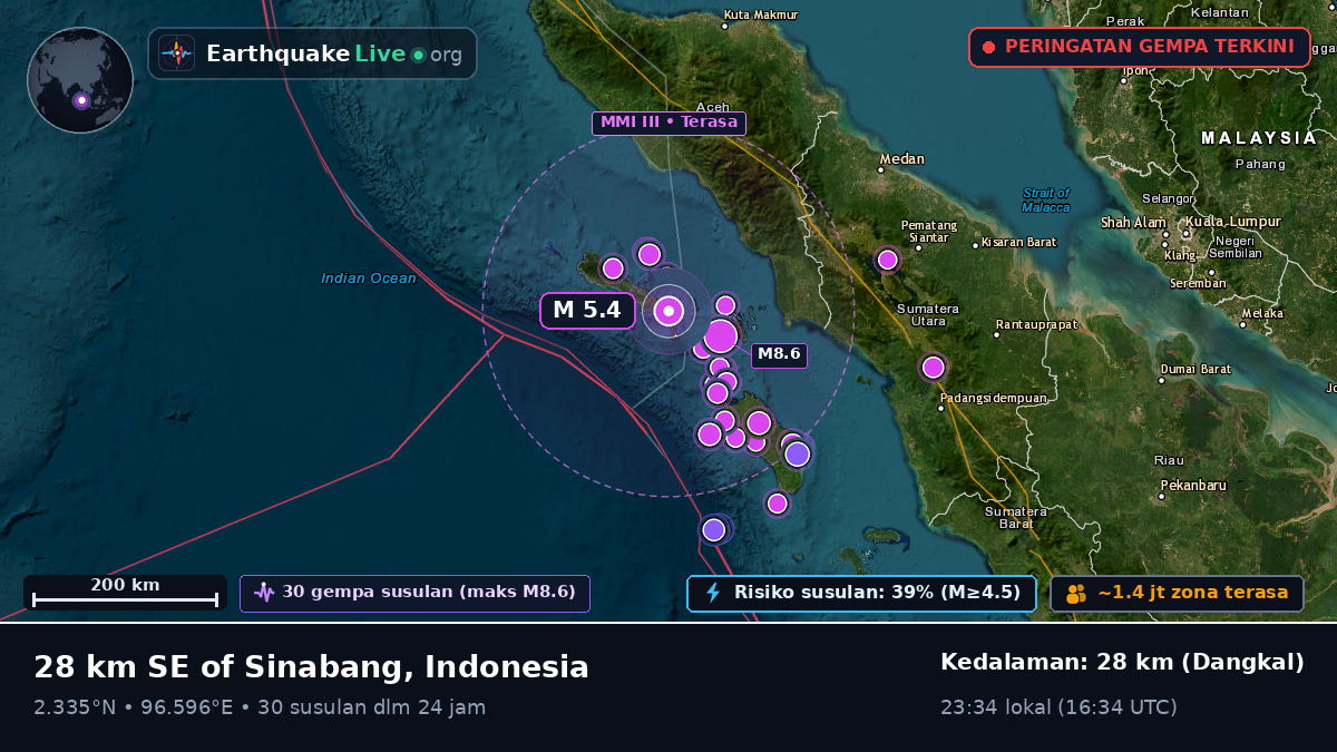 Samudra Hindia (Indonesia)