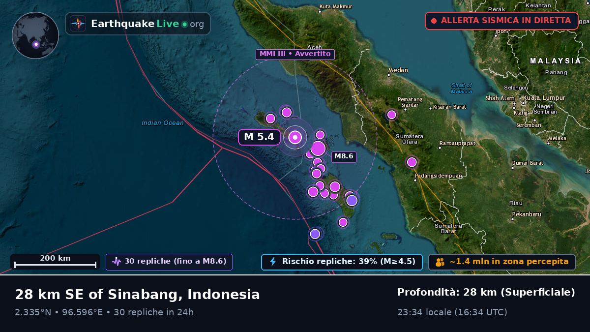 Oceano Indiano (Indonesia)
